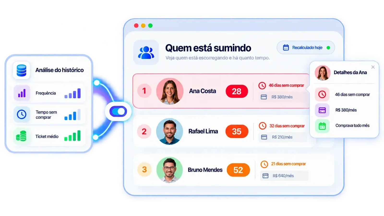 Painel do Reton com a fila de clientes em risco: cada um com sua nota de saúde, o motivo e quanto vale por mês