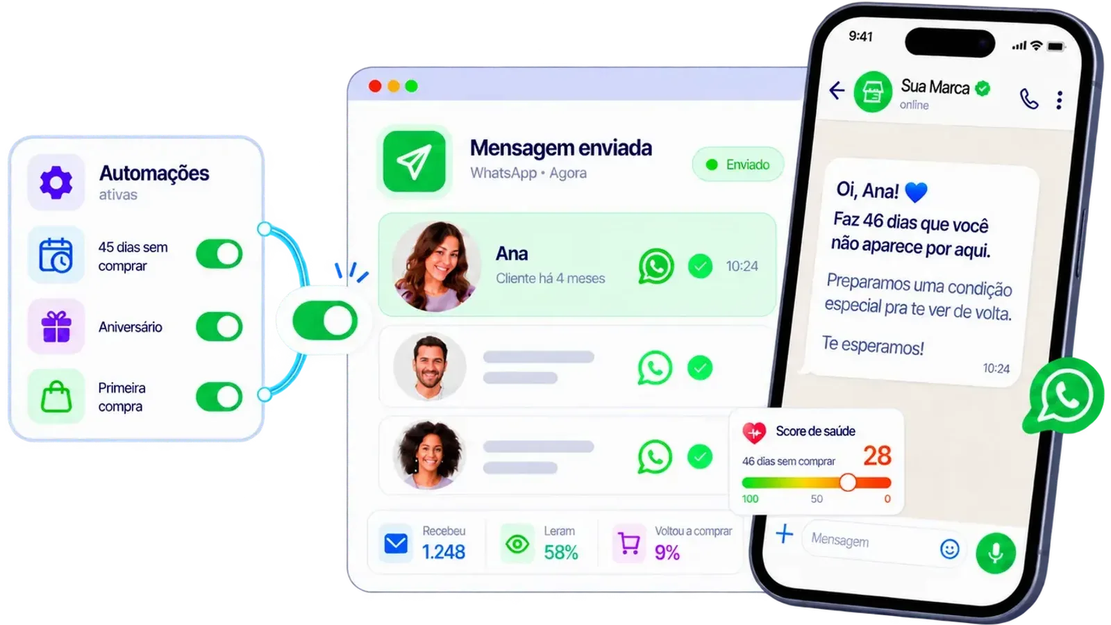 Ilustração: uma automação de reativação do Reton enviando mensagem de WhatsApp para a cliente que sumiu